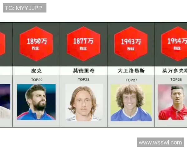 足球明星Ins动态盘点聚焦绿茵场内外精彩瞬间与生活点滴